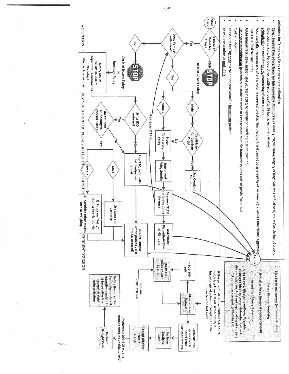 Kidney Disease Table