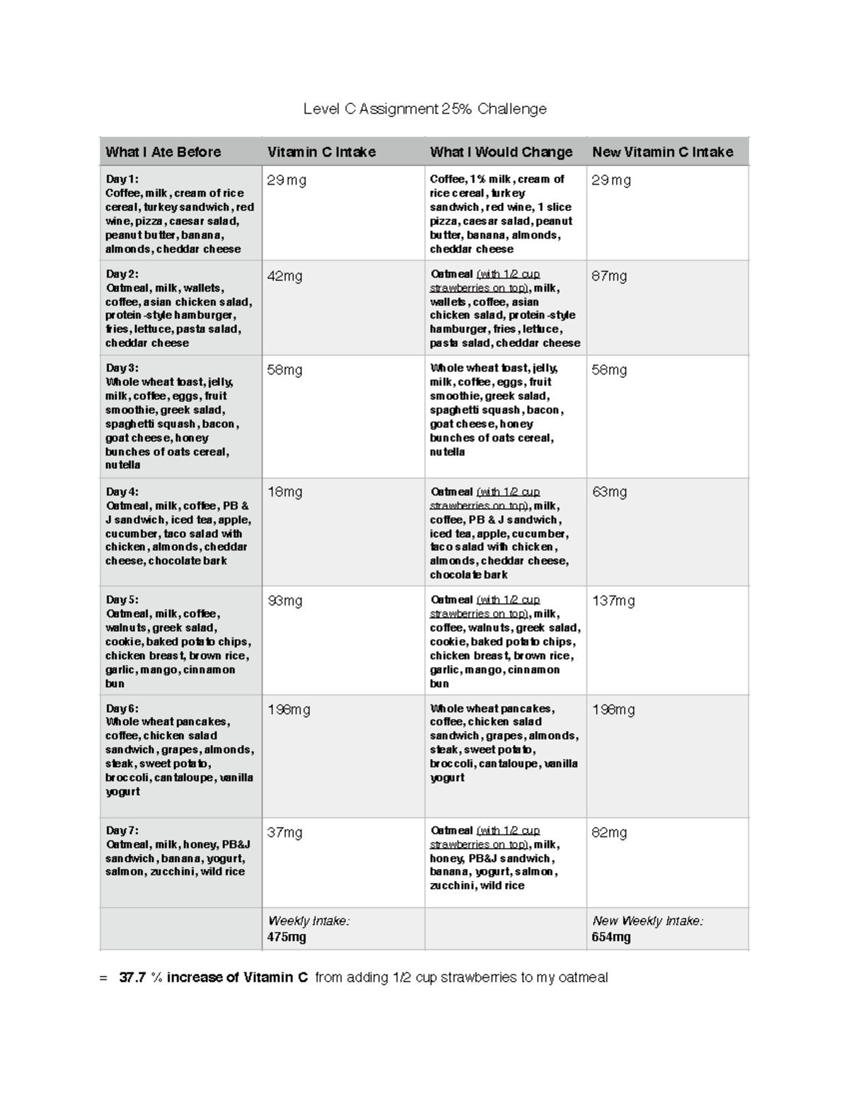Unit 2 Level C - 25% challenge to improve nutritional intake. - Level C ...