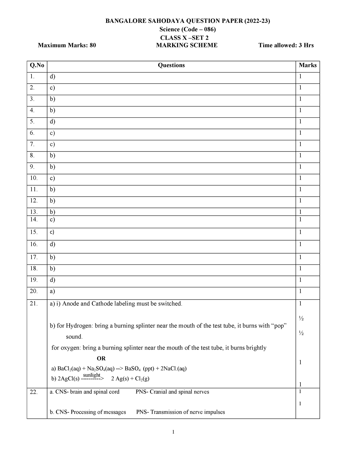 Previous Sahodaya AK 2 SCI - BANGALORE SAHODAYA QUESTION PAPER (2022-23 ...