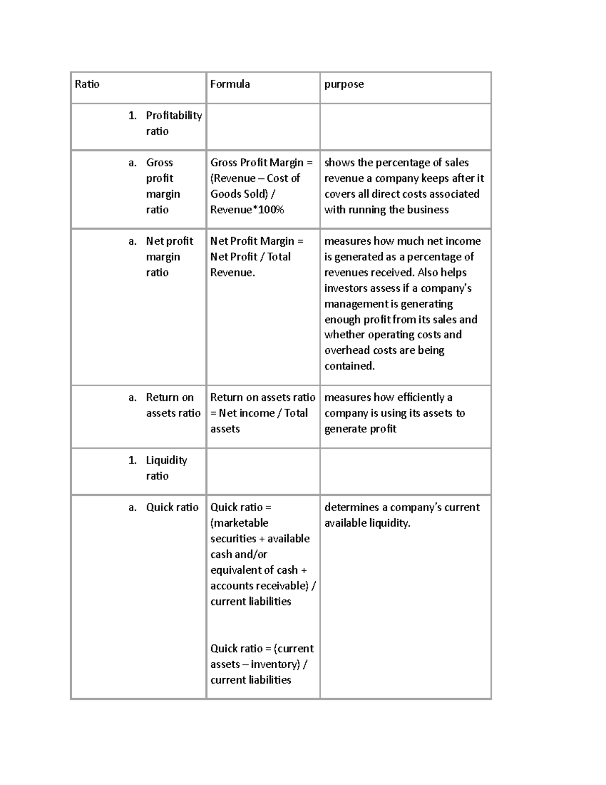 ratio-n-a-ratio-formula-purpose-profitability-ratio-a-gross-profit