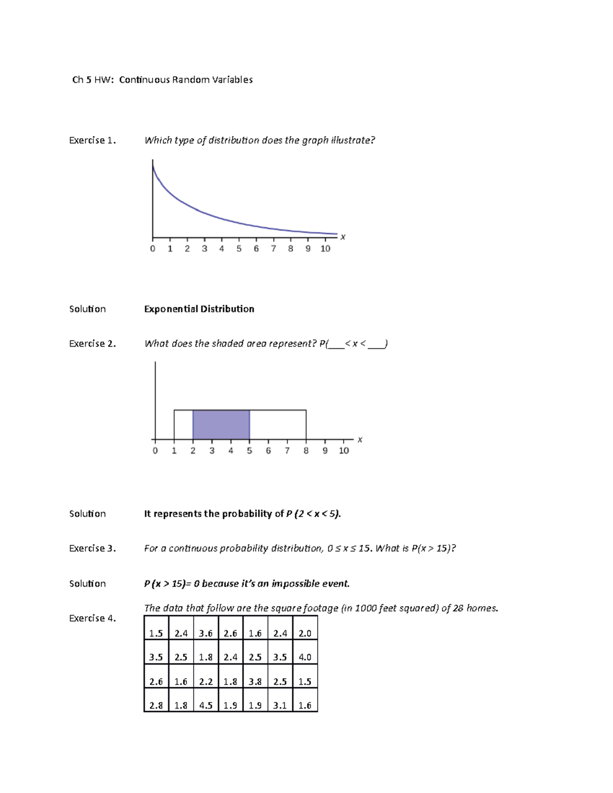 Ch 5 HW - Homework - Ch 5 HW: Continuous Random Variables Exercise 1 ...