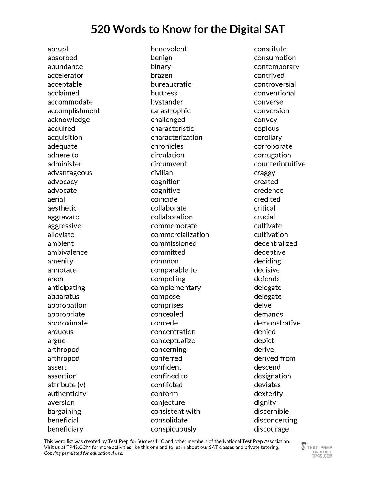 Digital Sat Word List Updated 5 10 23 - This Word List Was Created By 