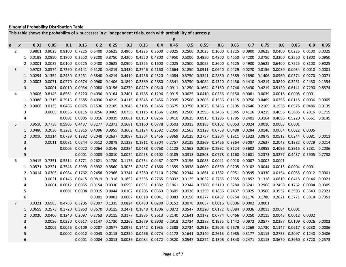 binomial-tables-1-binomial-probability-distribution-table-8-0-0-0-0-0