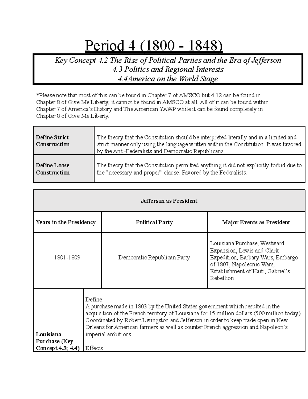APUSH AMSCO Chapter 7 Reading Notes Period 4 1800 1848 Key 