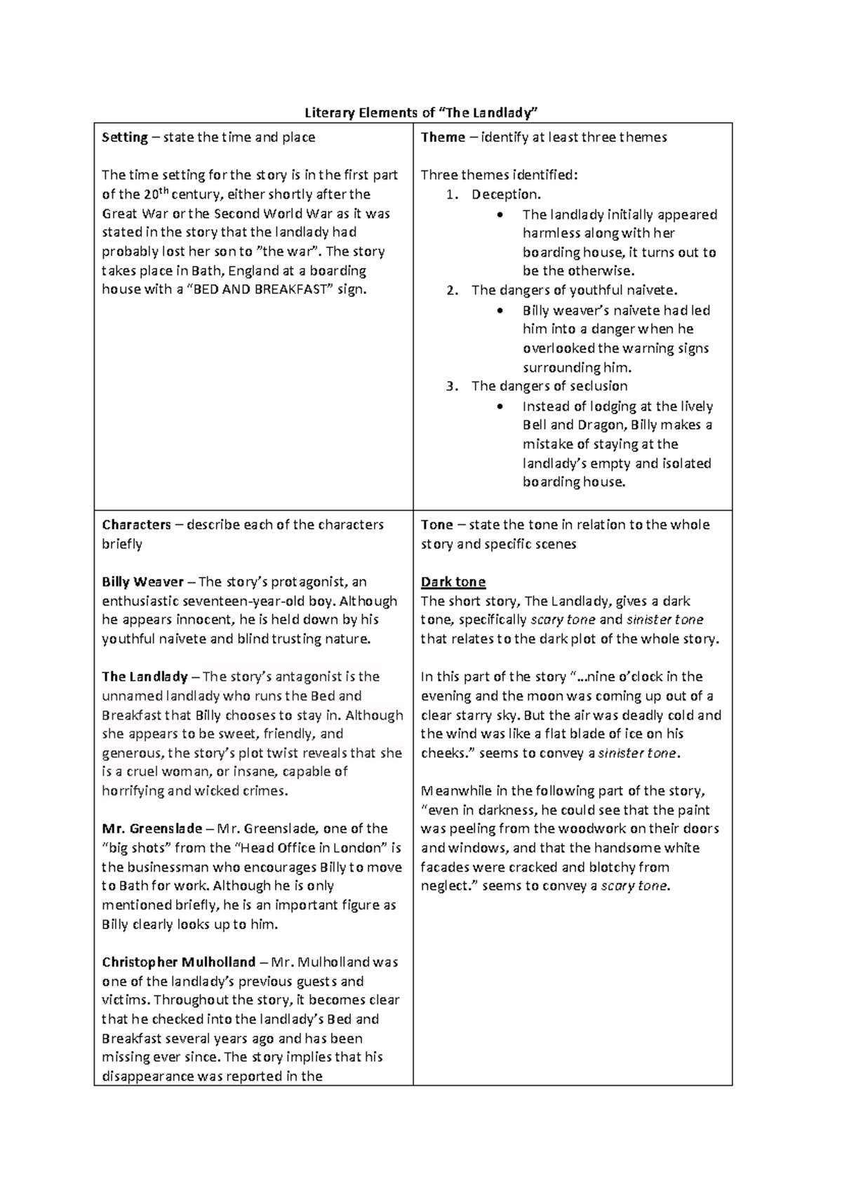 The Landlady Literary Elements - Literary Elements Of “the Landlady 