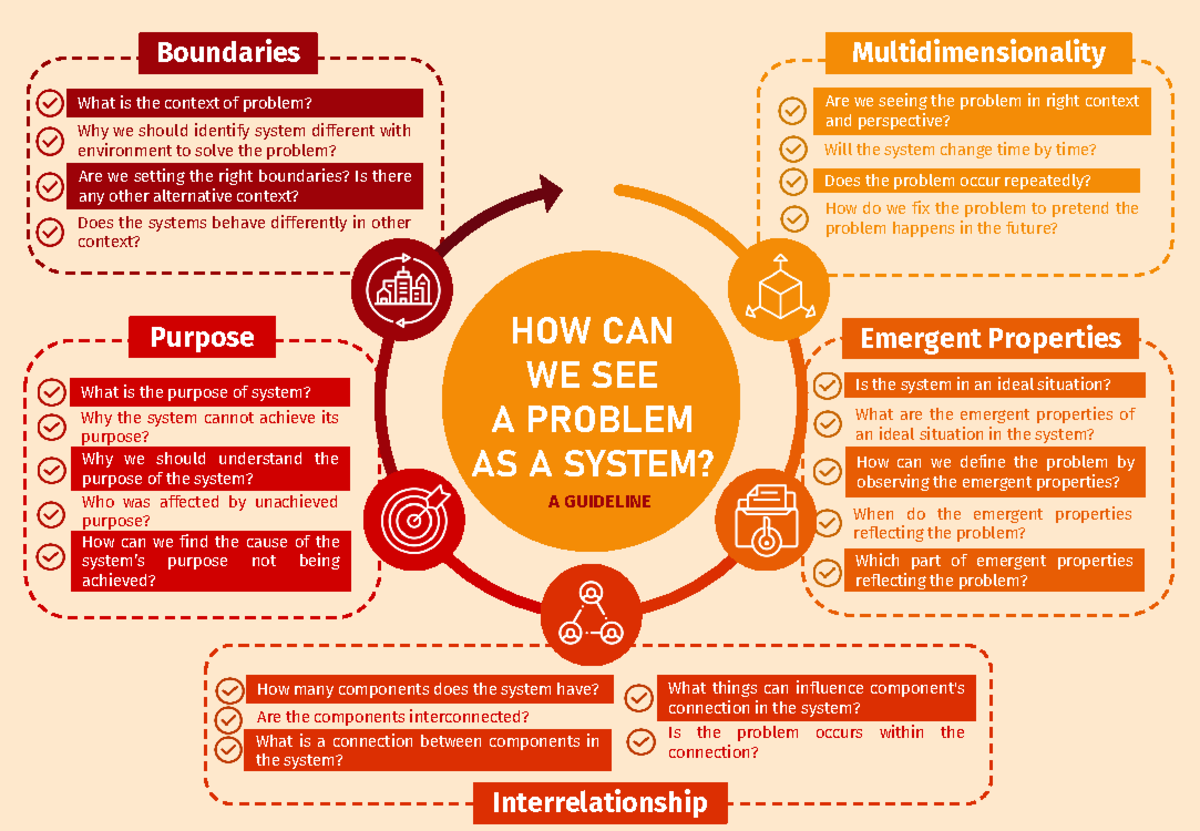 Tugas 01 System Thinking Question About System Copy HOW CAN WE