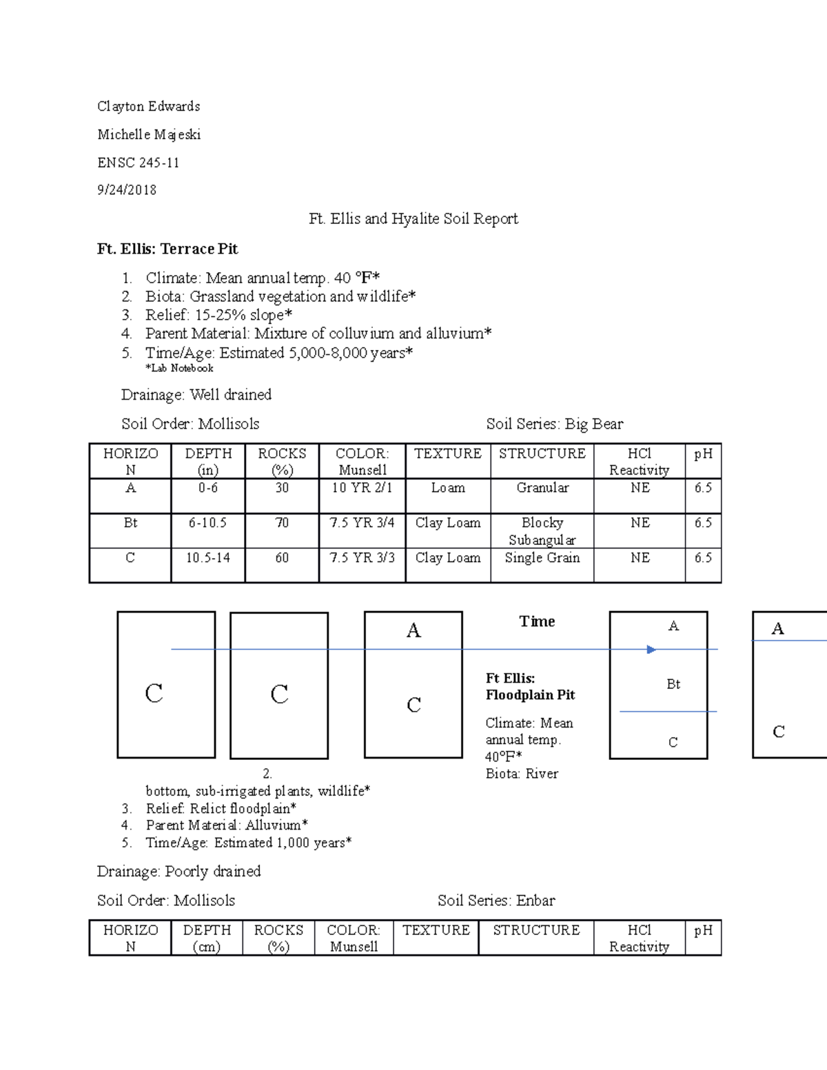 Clayton Edwards Ft. Ellis & Hyalite Report Clayton Edwards Michelle