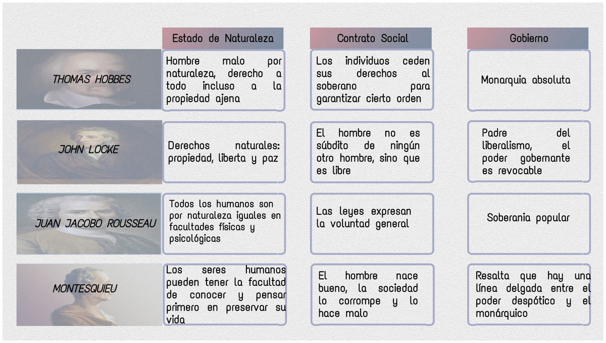 Cuadro Comparativo Estado Liberal Y Estado Social De 