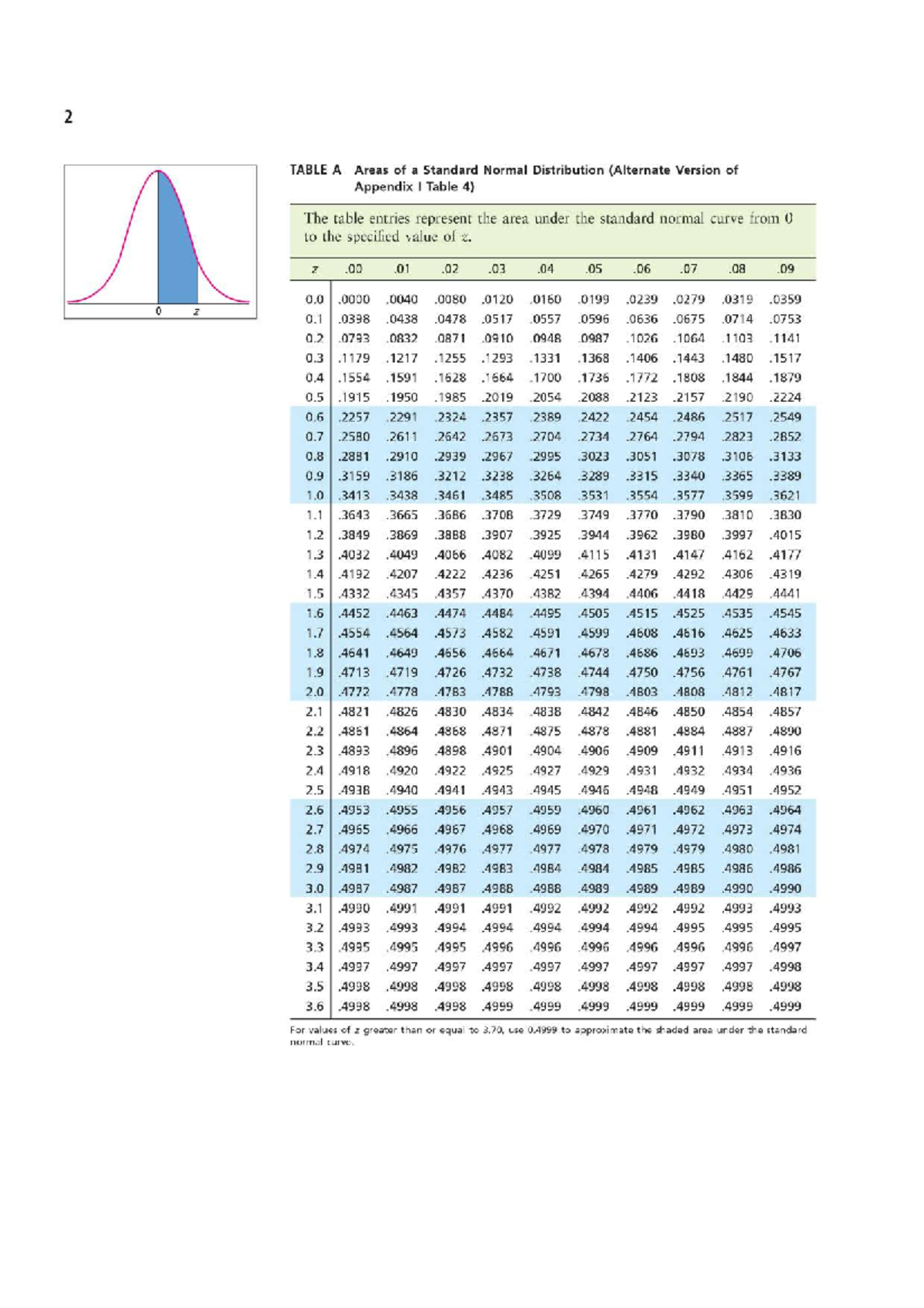 Z-table-printable - Introduction to Statistics - Studocu