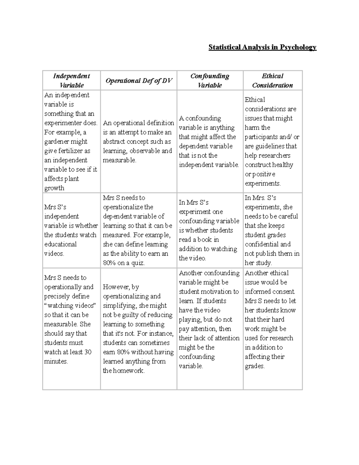 statistical-analysis-in-psychology-statistical-analysis-in