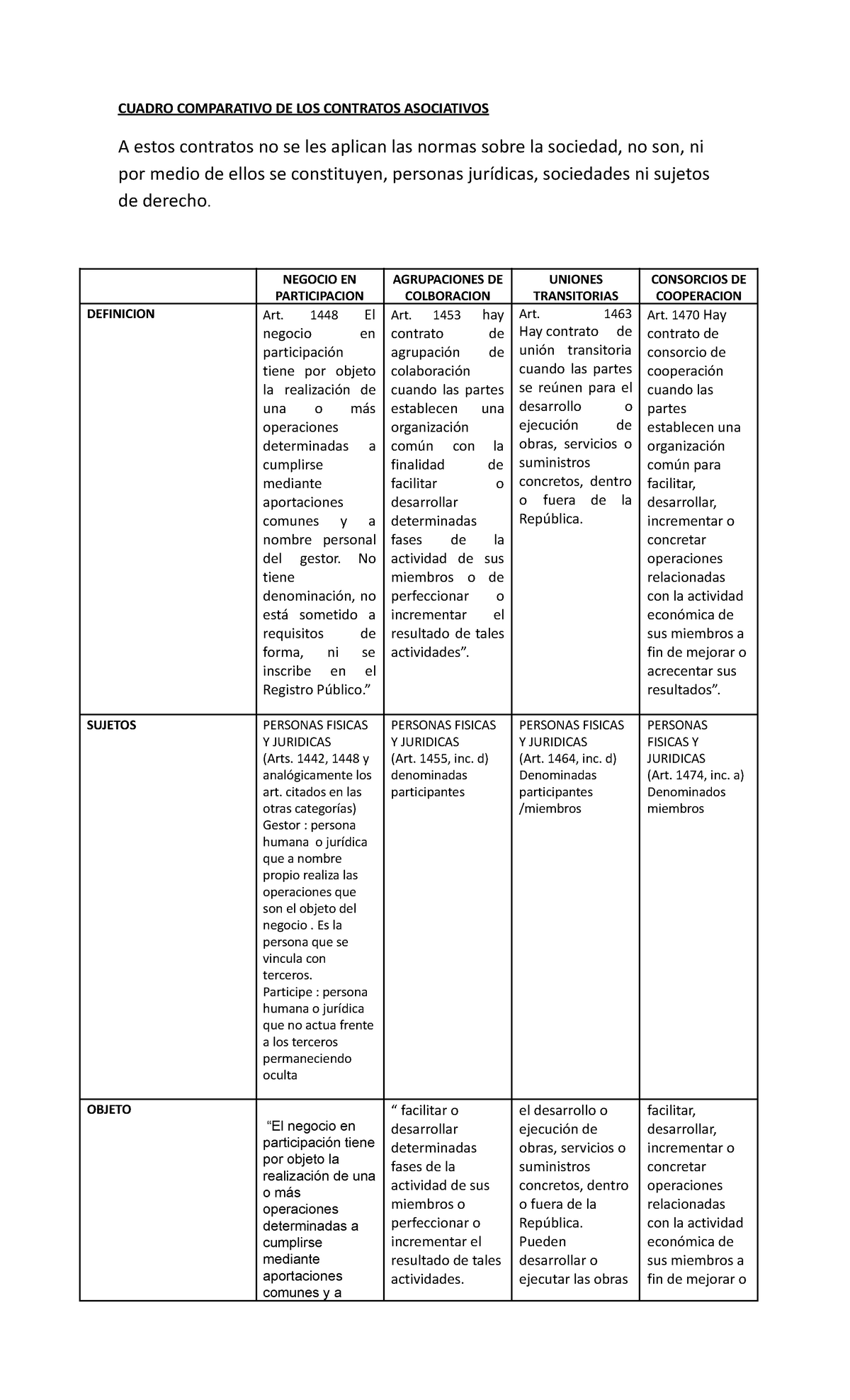 Doc Cuadro Comparativo Contratos Y Obligaciones Cuadr Vrogue Co