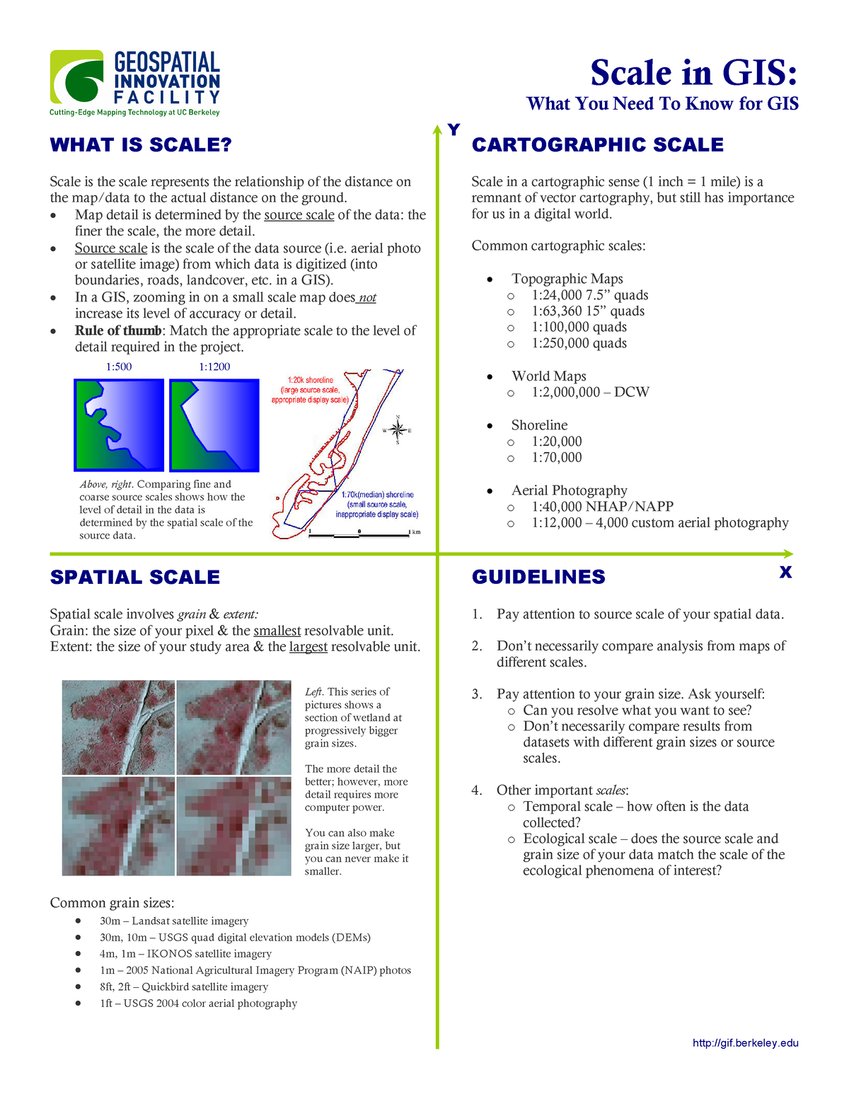 scale-in-gis-ggh2603-unisa-studocu