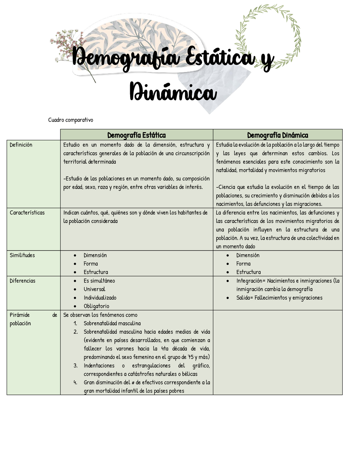 A Cuadro Comparativo Corregido Demografia Estatica Y Dinamica Images