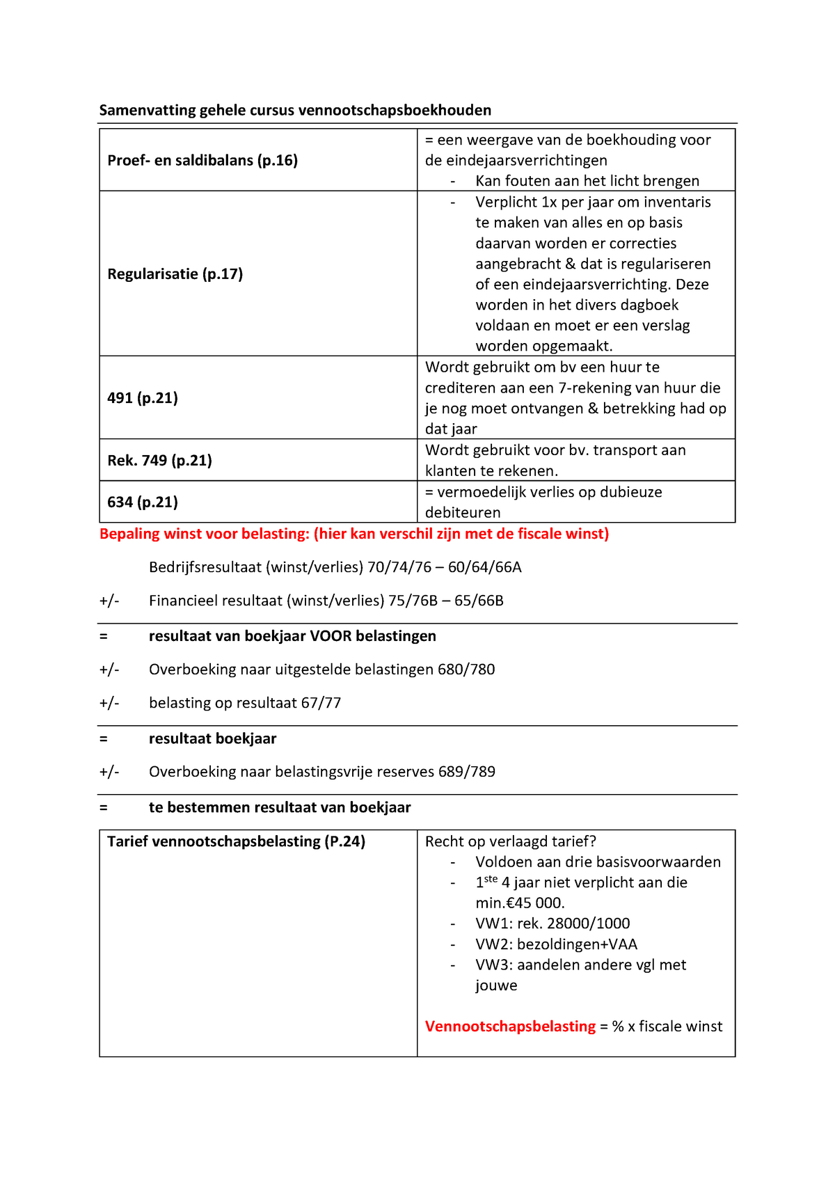 Samenvatting Vennootschapsboekhouden - Samenvatting Gehele Cursus ...