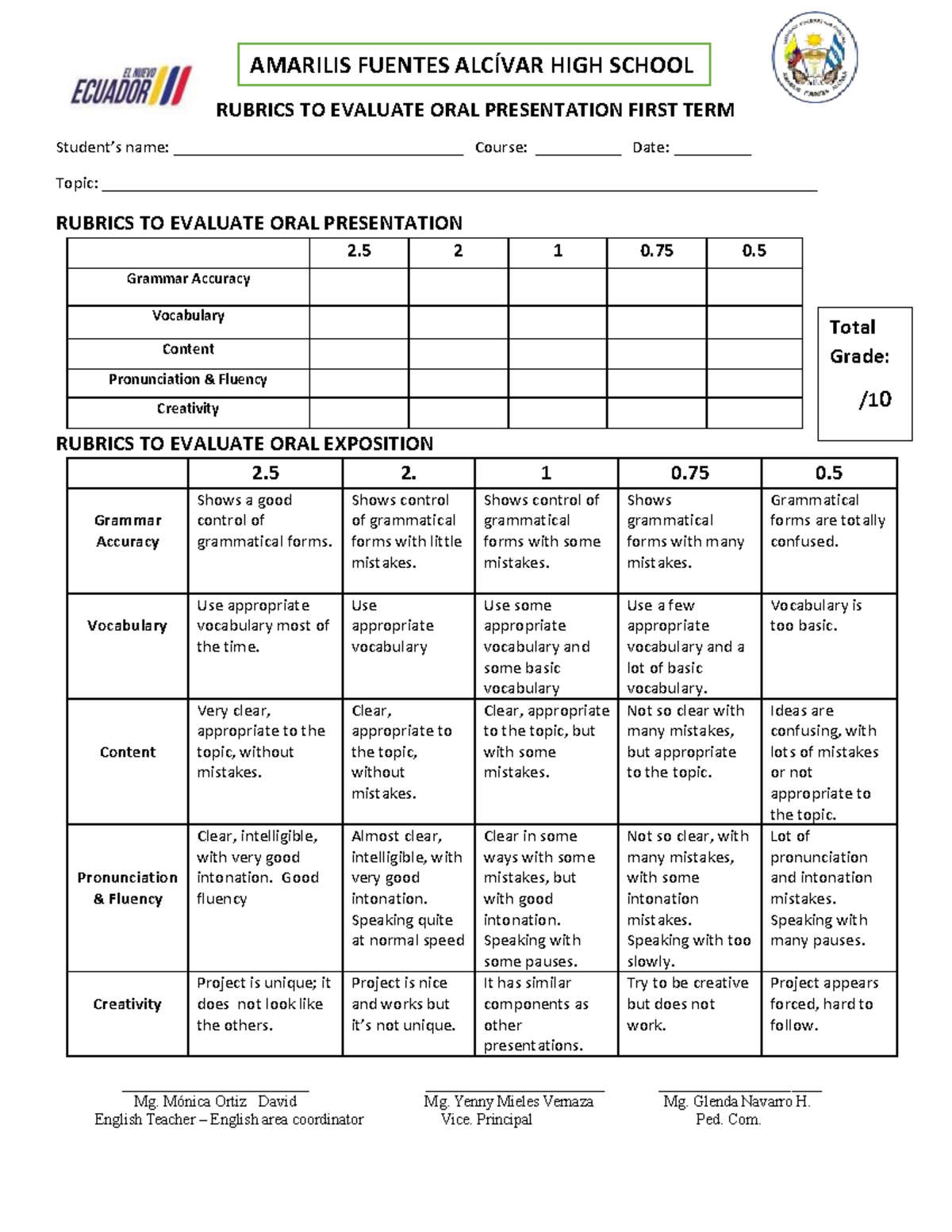Rubric TO Evaluate ORAL Presentation - RUBRICS TO EVALUATE ORAL ...