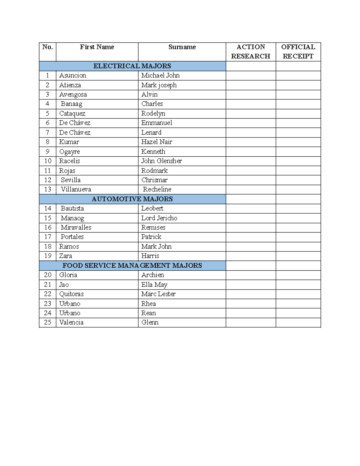 FS- Checklist - N/a - No. First Name Surname ACTION RESEARCH OFFICIAL ...