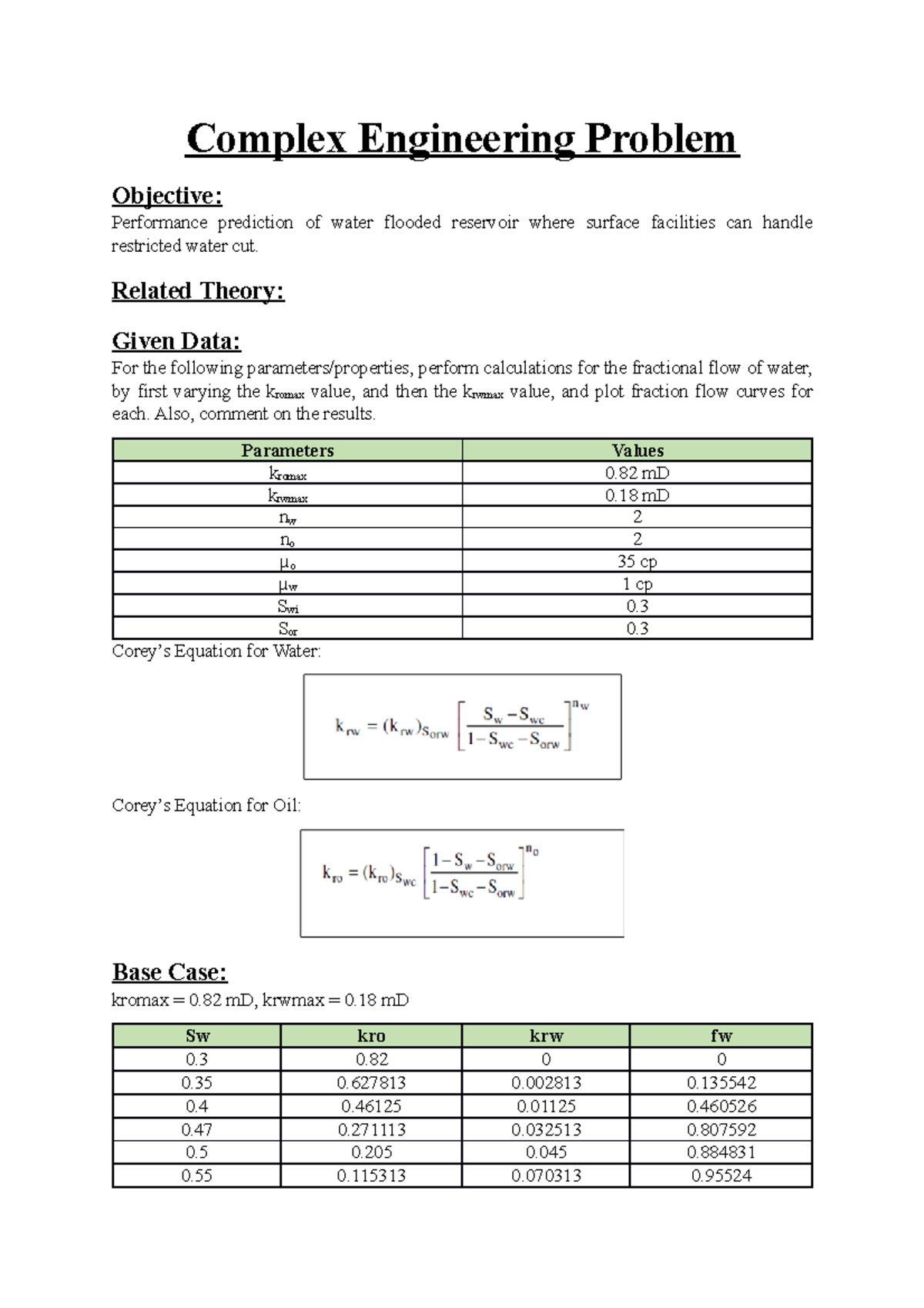Complex Engineering Problem - Complex Engineering Problem Objective ...
