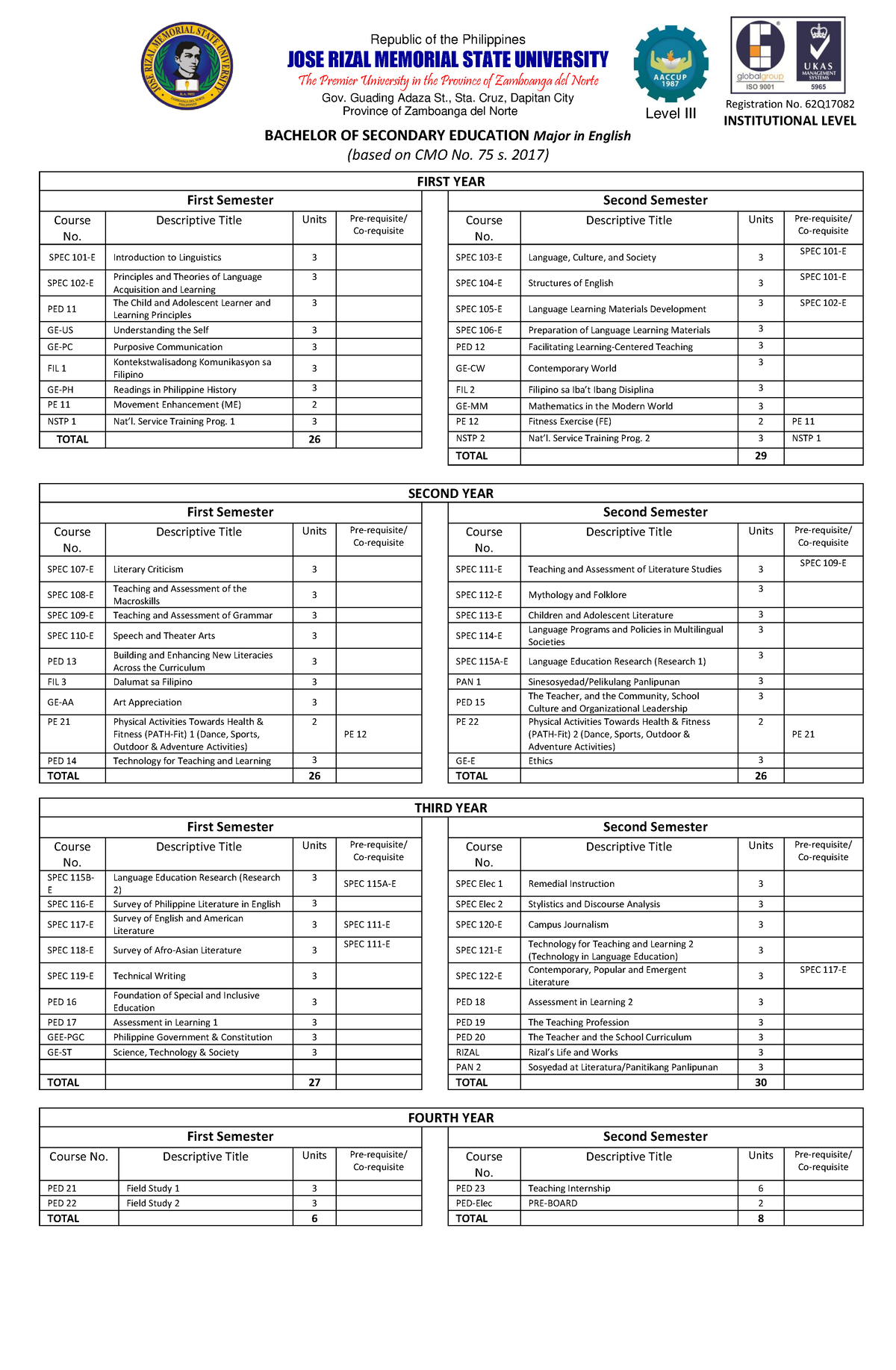 BSED English Prospectus - Republic of the Philippines JOSE RIZAL ...