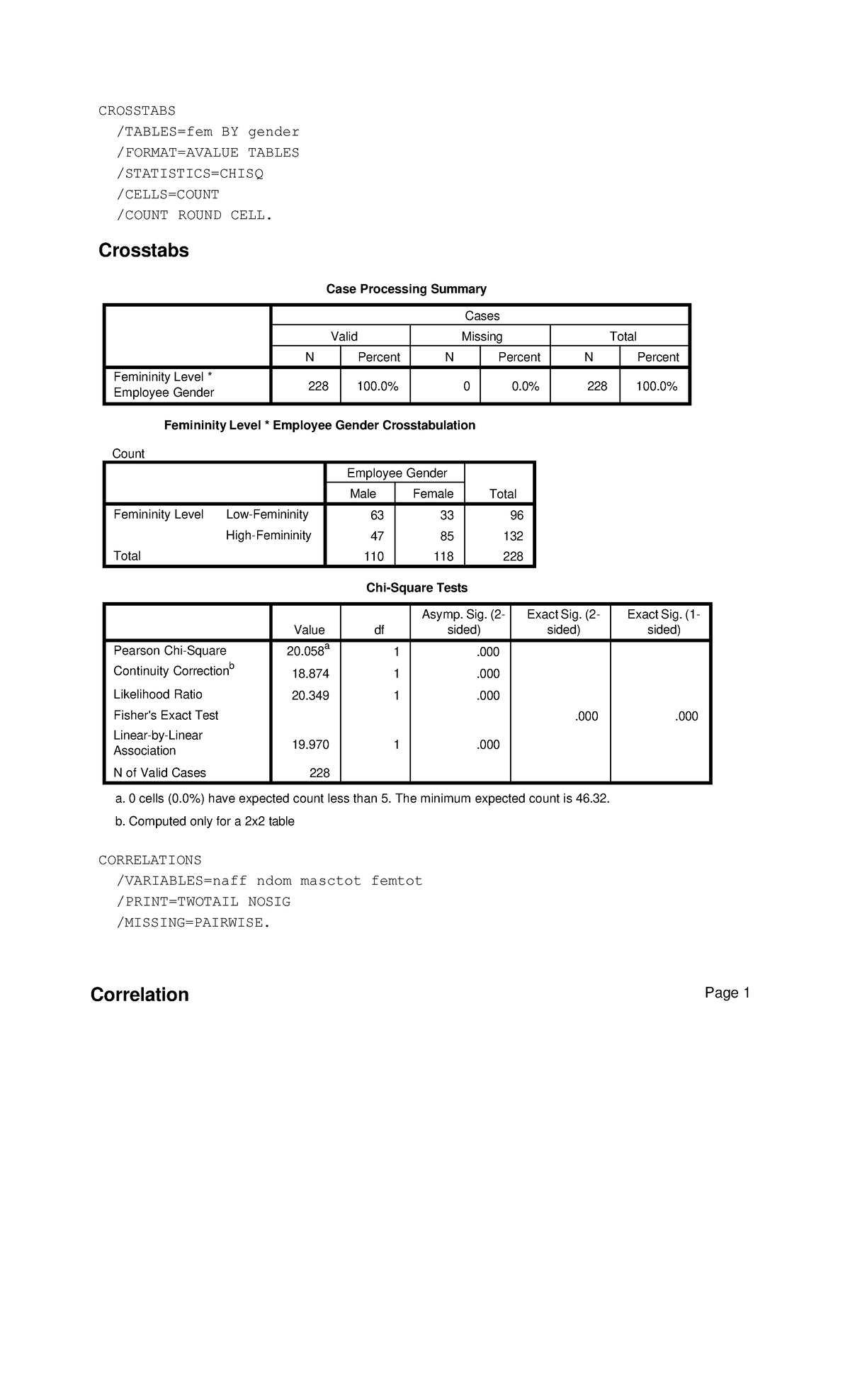 Activity-all - sts assignment - Page 1 CROSSTABS /TABLES=fem BY gender ...