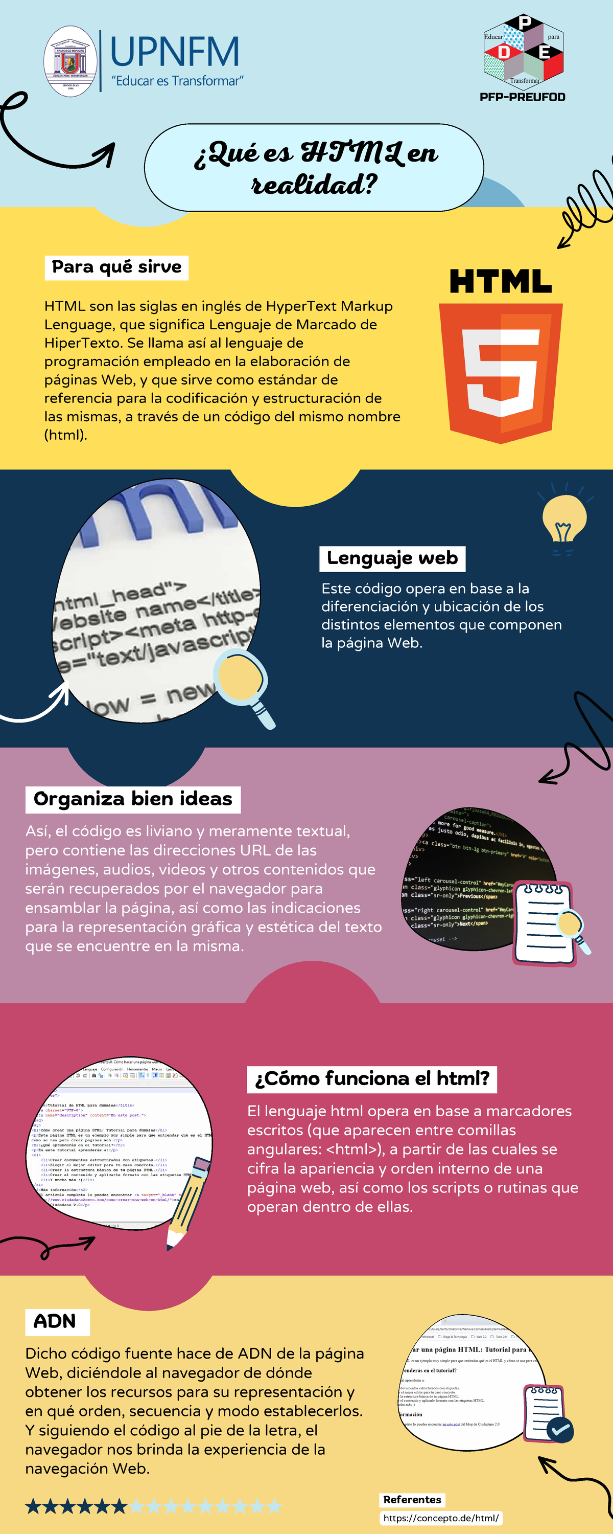Infografía 2 - TAREA - ¿Qué es HTML en realidad? Para qué sirve HTML ...