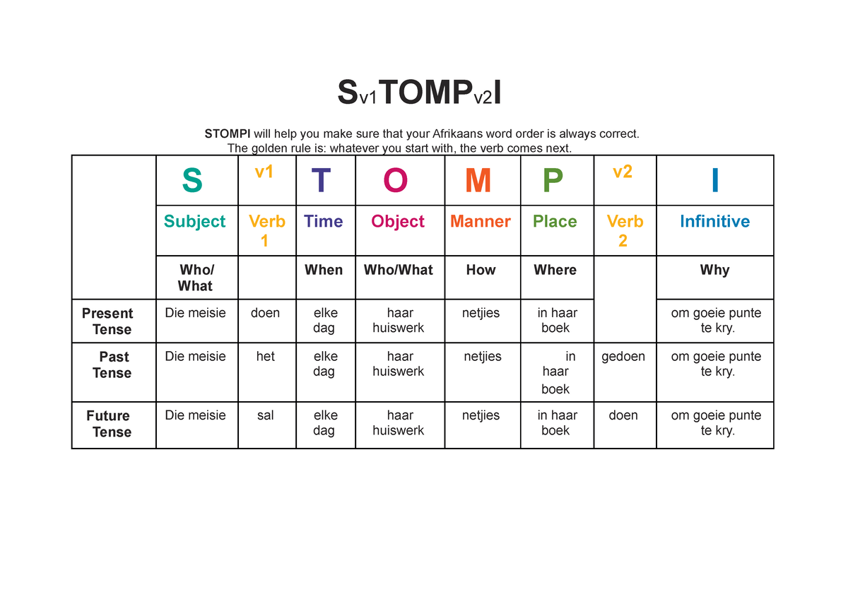 stompi-sv1tompv2i-stompi-will-help-you-make-sure-that-your-afrikaans