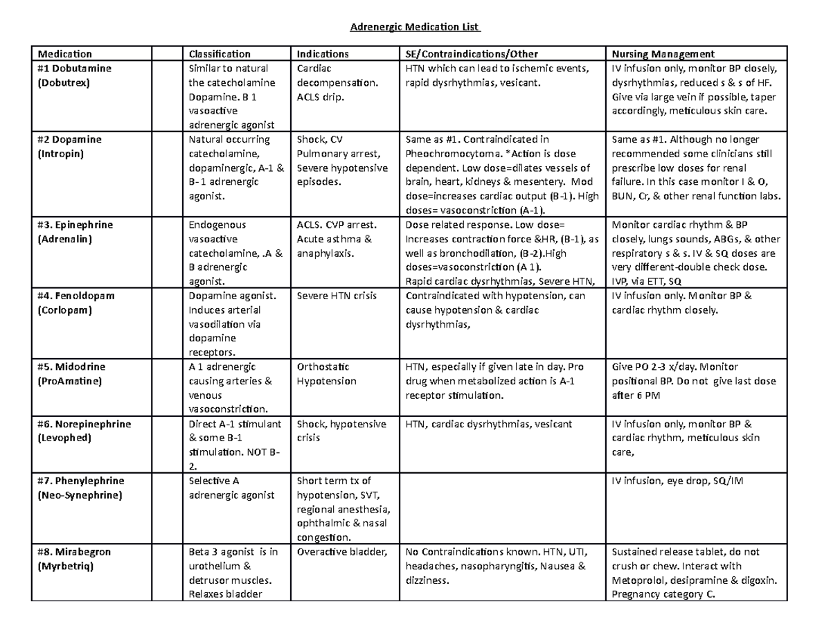 Chapt 18-21 med lists - Adrenergic Medication List Medication ...