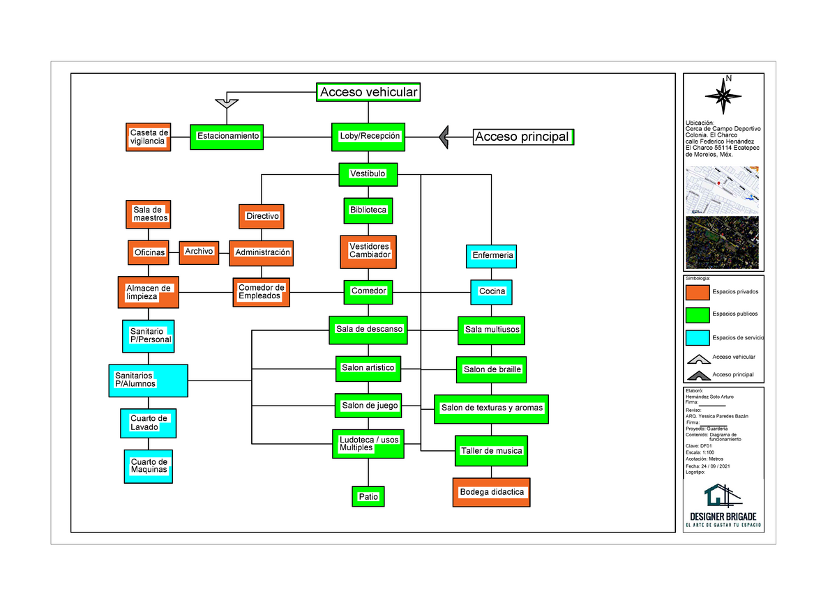 Diagrama De Funcionamiento Guarderia Espacios Privados Espacios Publicos Espacios De Servicio