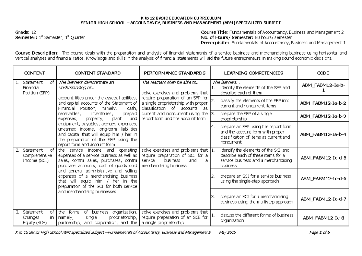 ABM Fundamentals Of ABM 2 CG(1) - SENIOR HIGH SCHOOL – ACCOUNTANCY ...