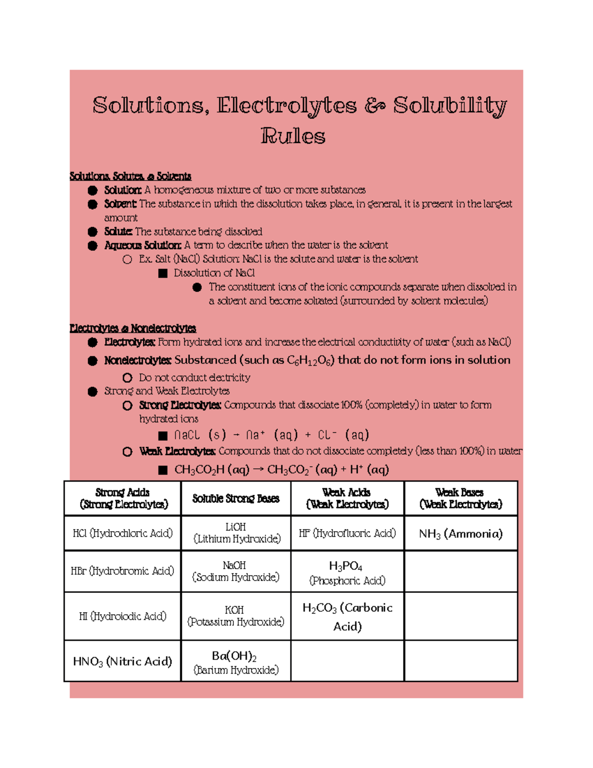 4-1-notes-solutions-electrolytes-solubility-rules-solutions