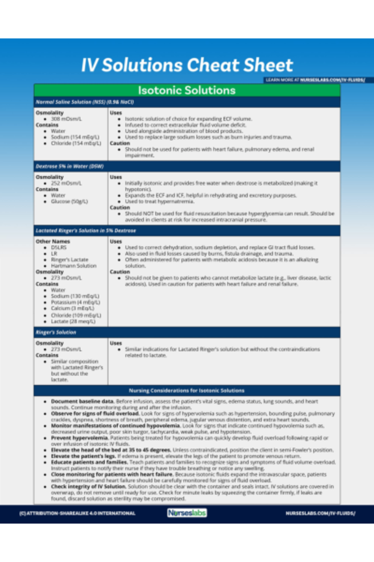 Isotonic-Solutions-–-IV-Fluids-Cheat-Sheet Nurseslabs - 420 - Studocu