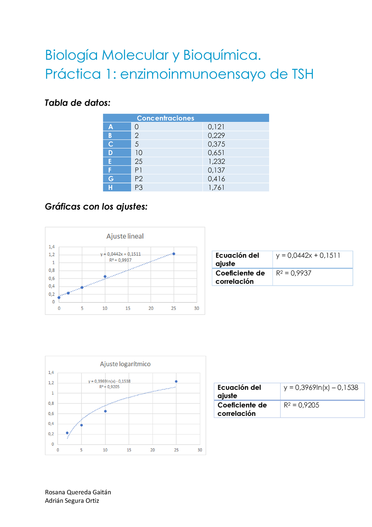 Práctica 1 - Práctica 1 De Biología Celular Y Bioquímica De Ingeniería ...