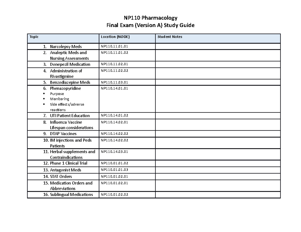 NP110 Pharmacology Final Exam Study Guide - Studocu