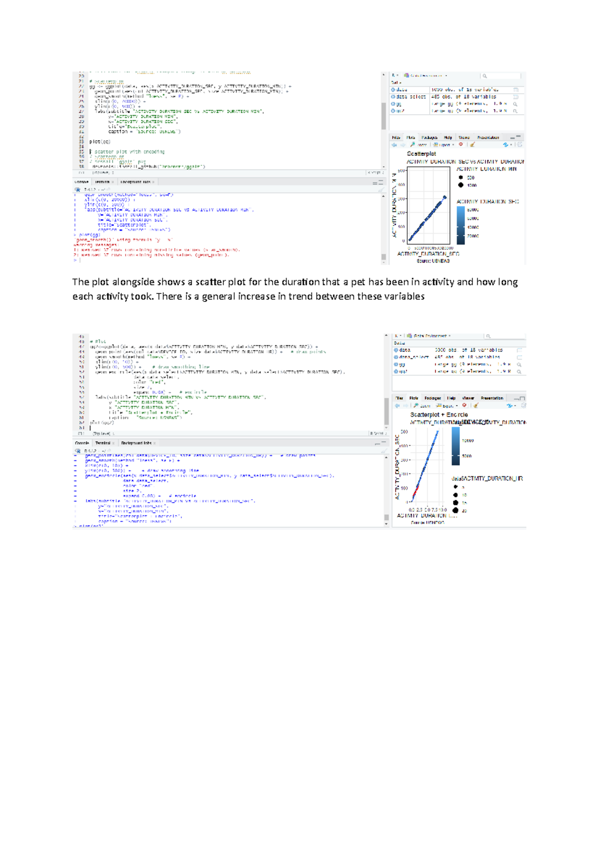 Statistical analysis with R - The plot alongside shows a scatter plot ...