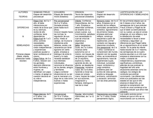 Autores Apuntes 1 AUTORES TEOR AS SIGMUND FREUD Etapas del