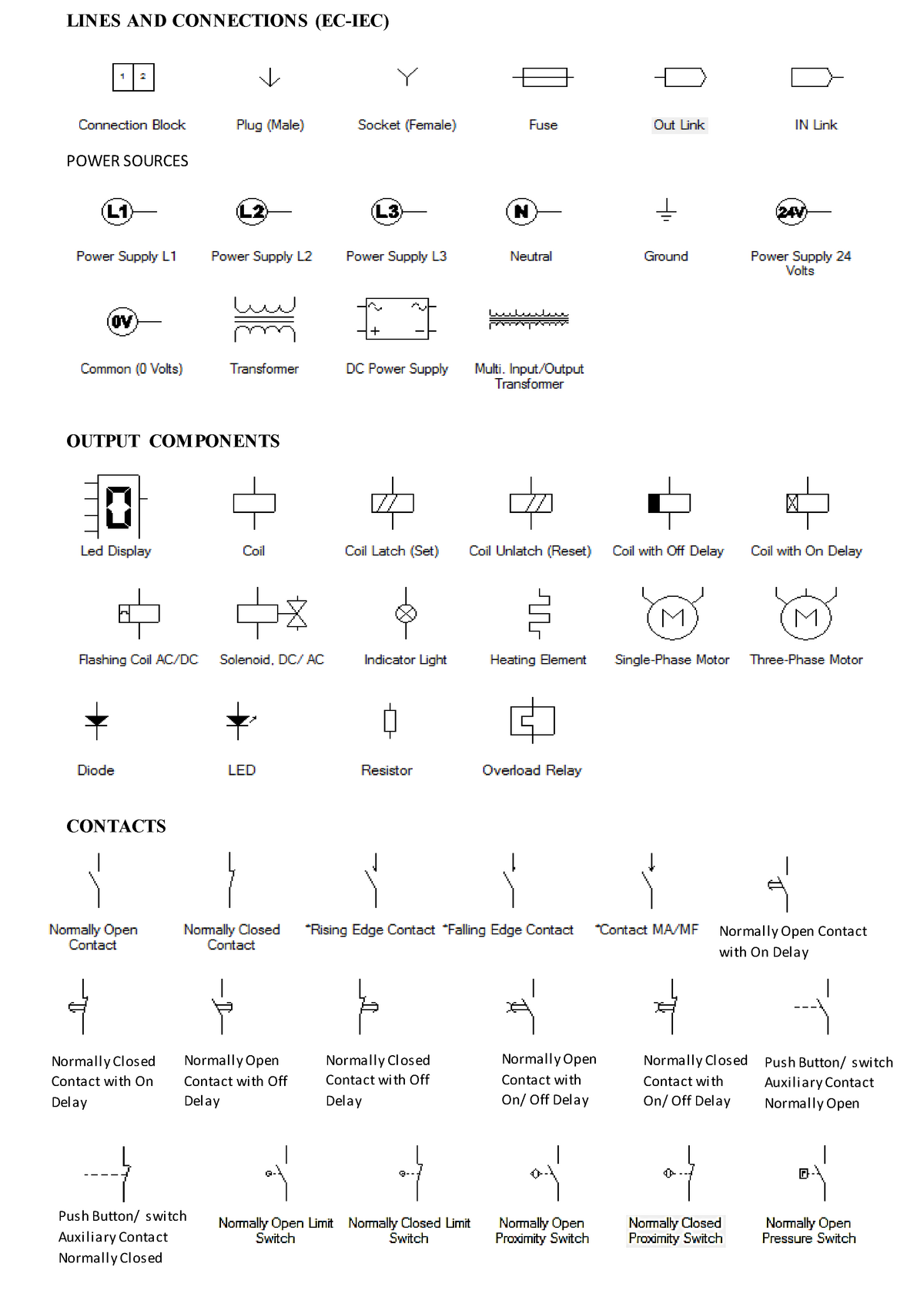 Motor controls symbol - Ox - Studocu