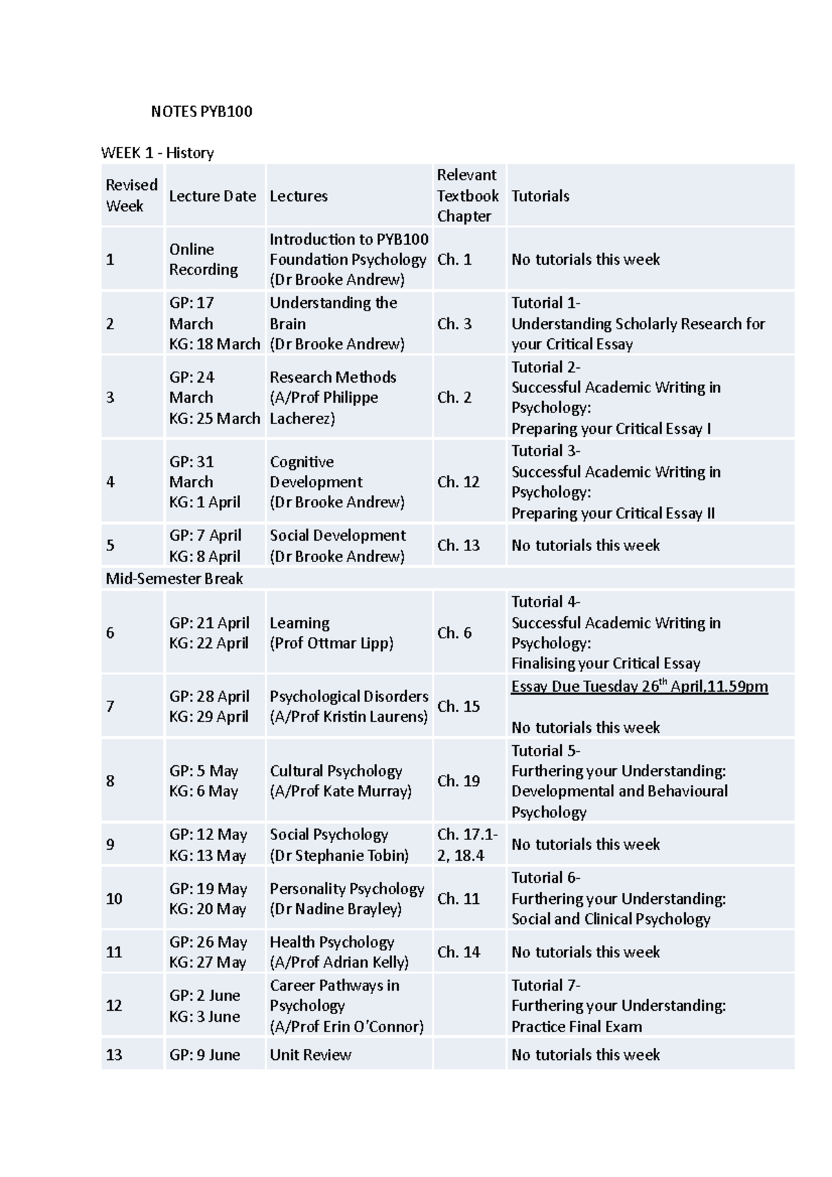 Notes PYB100 - NOTES PYB WEEK 1 - History Revised Week Lecture Date ...