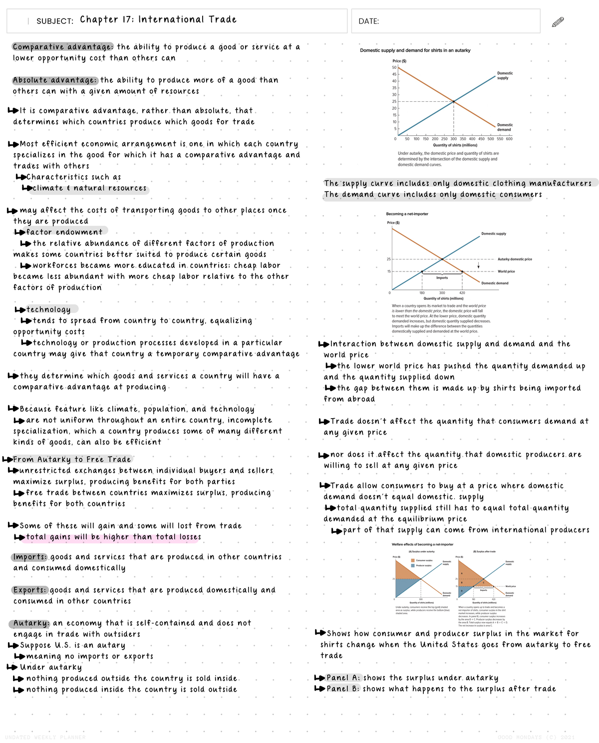 Chapter 17 International Trade - 2 0 2 1 - 2 2 AUG SEP OCT NOV DEC JAN ...