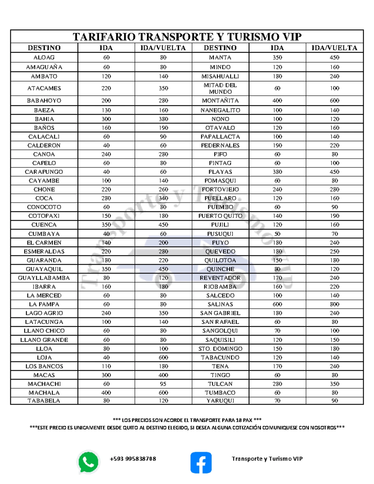 Analisis Tablas - Estadísticos Edad_rango N Válido 101 Perdidos 10 ...