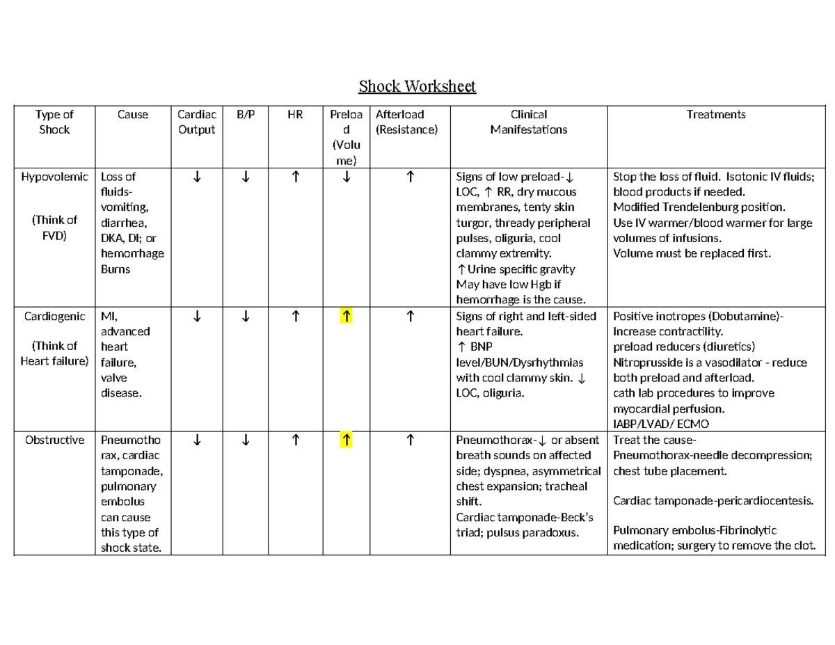 Shock worksheetAnswers May23 Shock Worksheet Type of Shock Cause