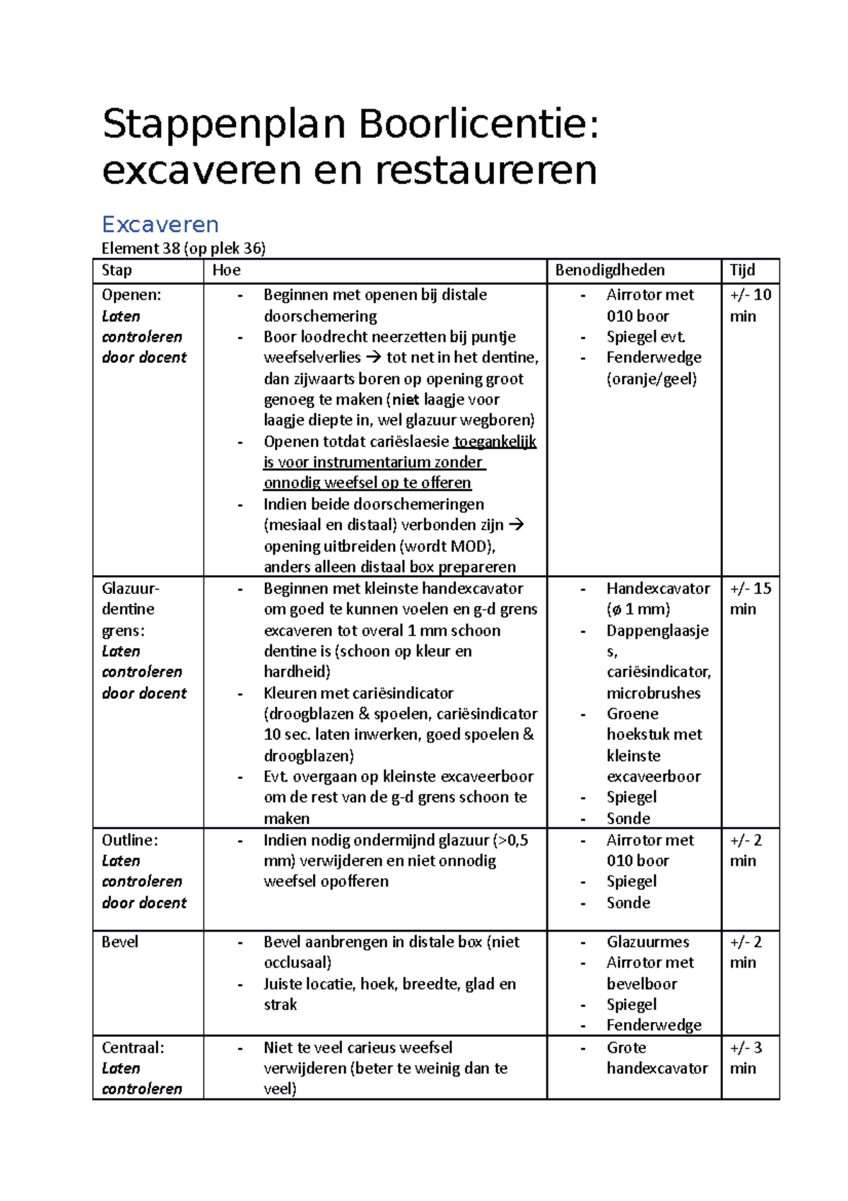 Stappenplan Boorlicentie + Tijdsindeling - Stappenplan Boorlicentie ...