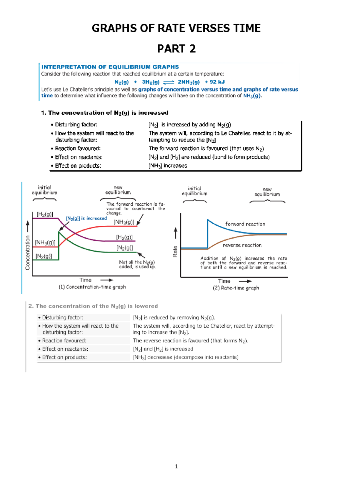 Chemical Equilibrium Graph 2020 PART 2 EDIT - GRAPHS OF RATE VERSES ...