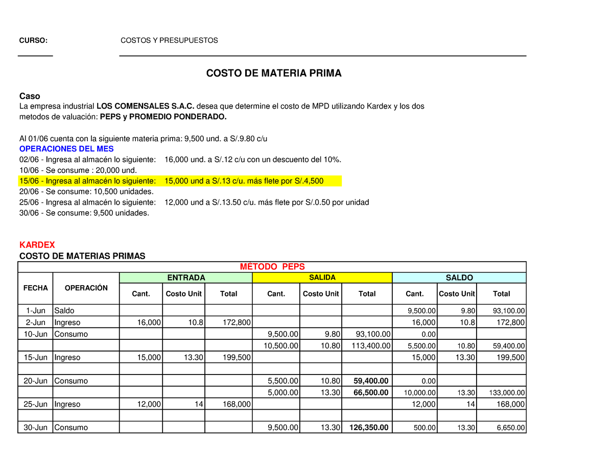 PC1 Costos Sesion 11 - Trabajo - CURSO: COSTOS Y PRESUPUESTOS Caso La ...