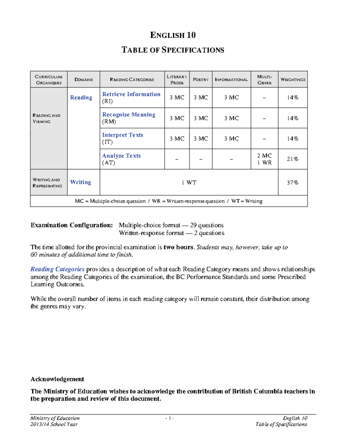13 table description Ministry of Education 1 English 10 2013/14
