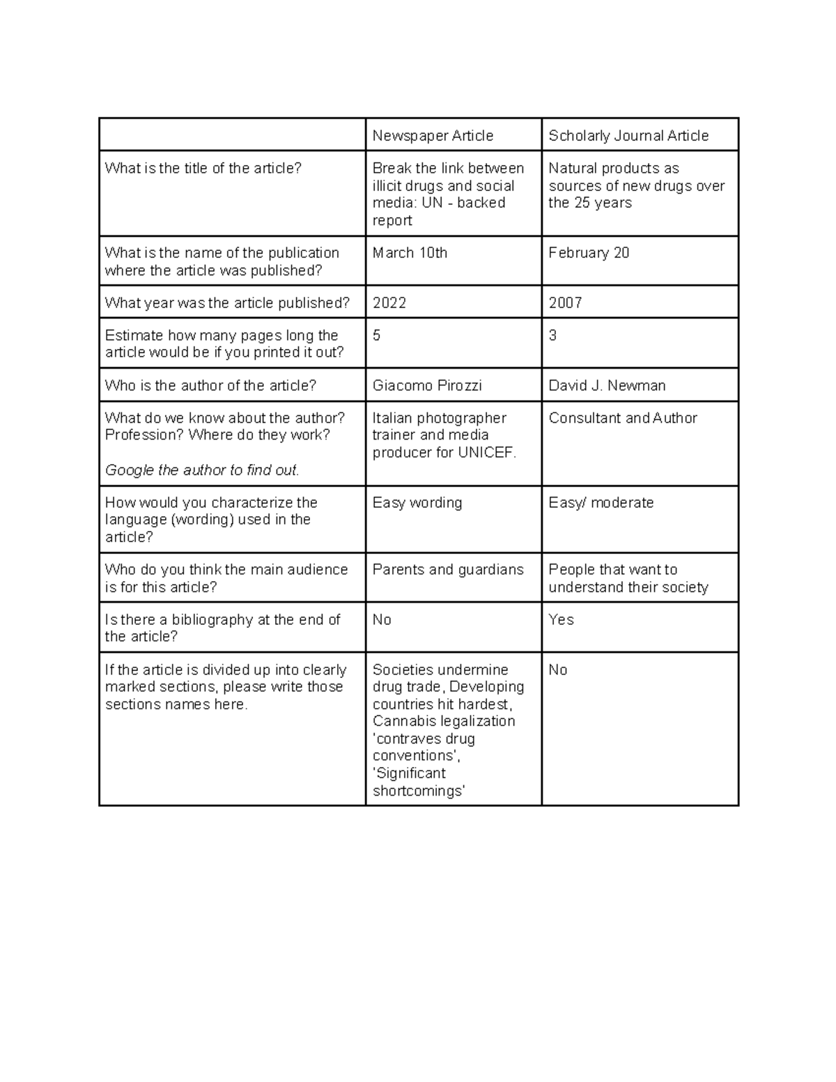 Popular Source vs. Scholarly Source - Newspaper Article Scholarly ...