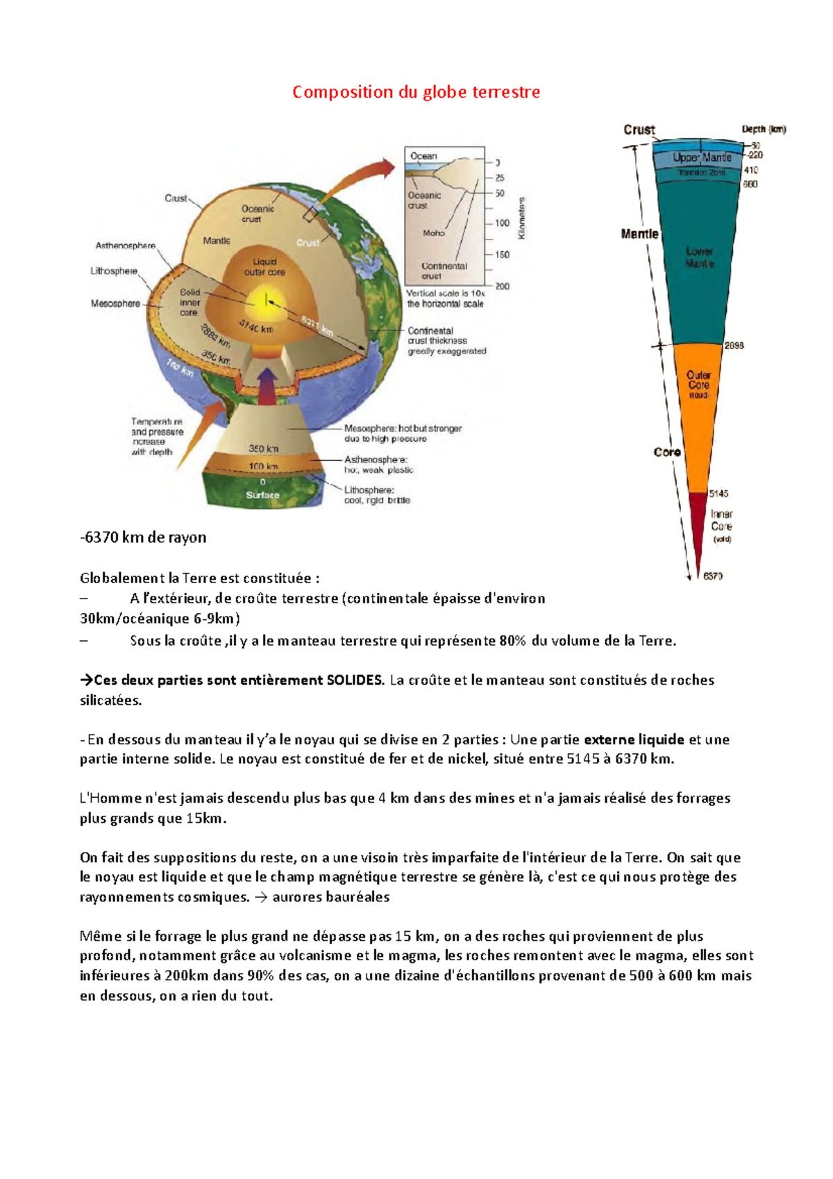 Composition du globe - Résumé Sciences de la terre - Composition du ...