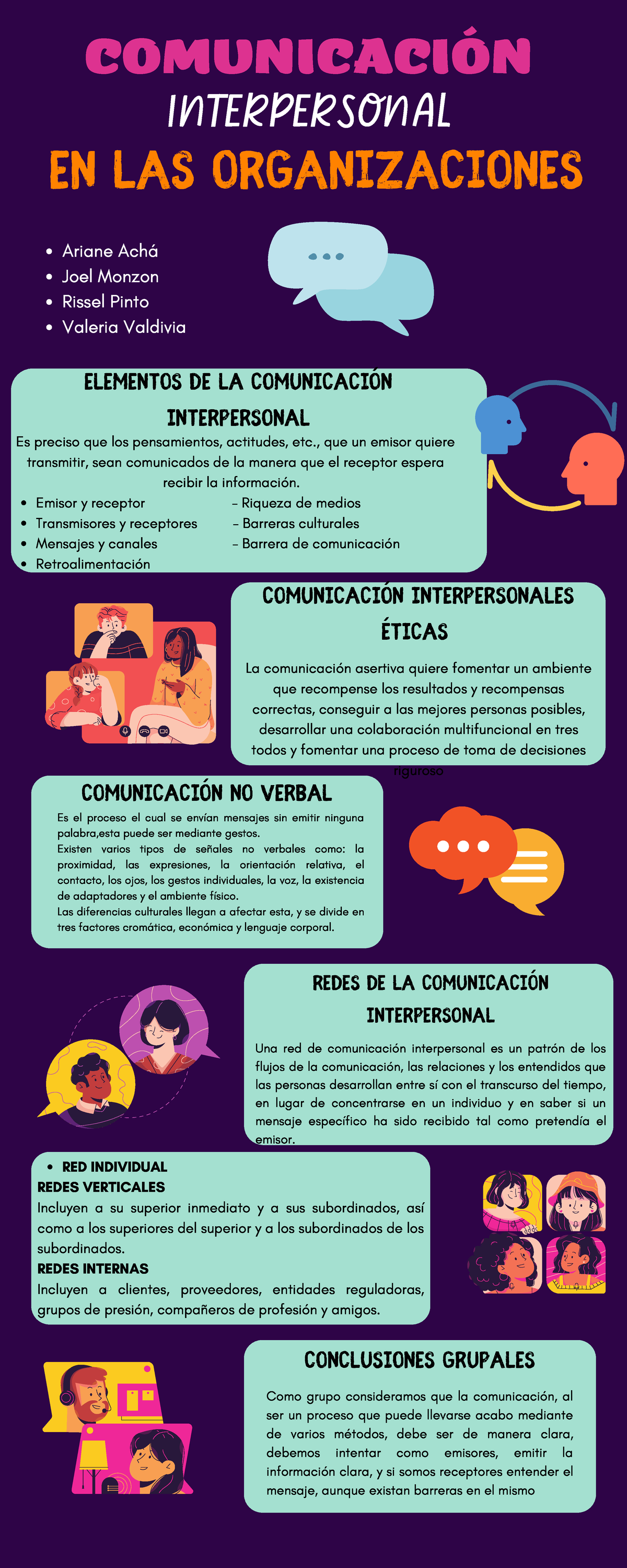 Infografía Comunicación Interpersonal ComunicaciÓn Interpersonal En Las Organizaciones 1519