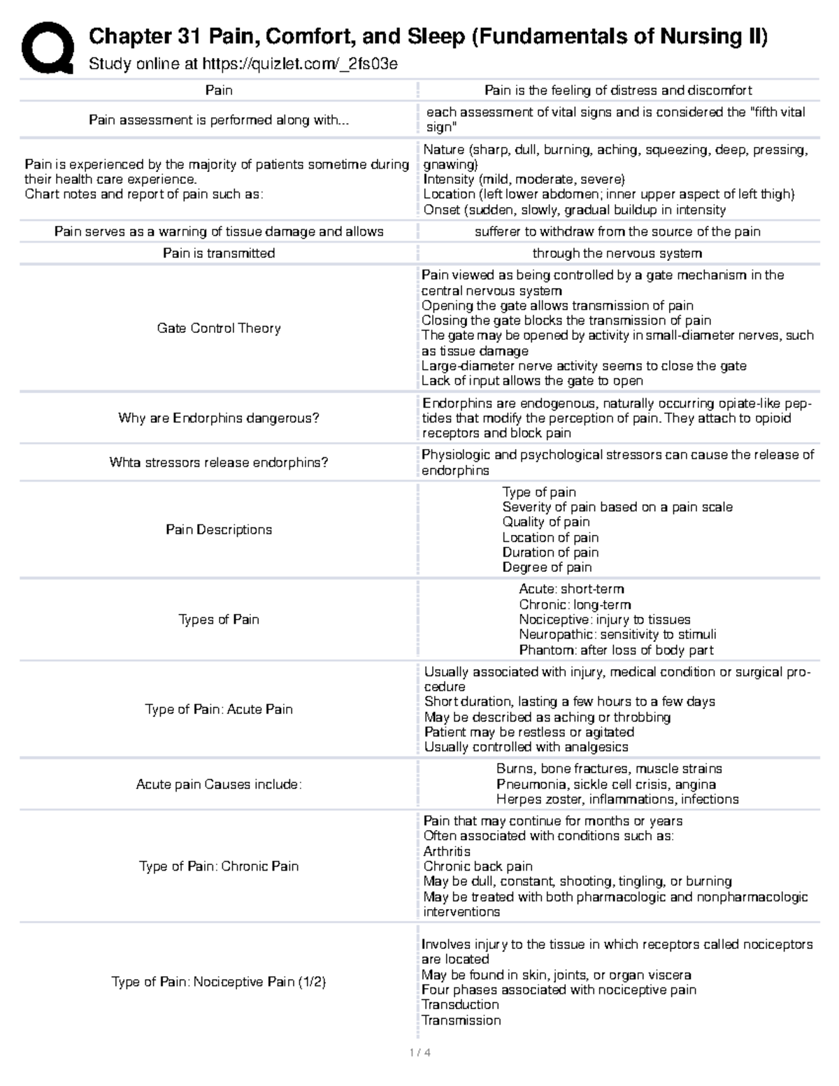 Comfort Sleep PAIN - Study material - Study online at quizlet/_2fs03e ...