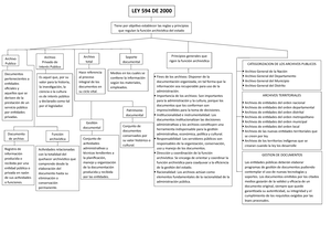 Sena Guia1 Principios Archivisticos D1 S2 Guia1 Vs2 - GESTIÓN DE ...