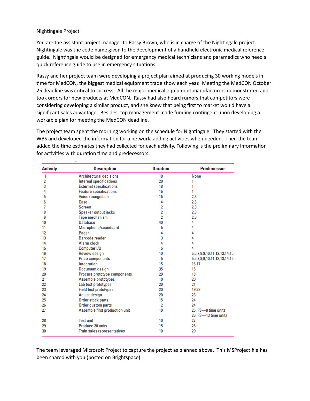 nightingale case study project management