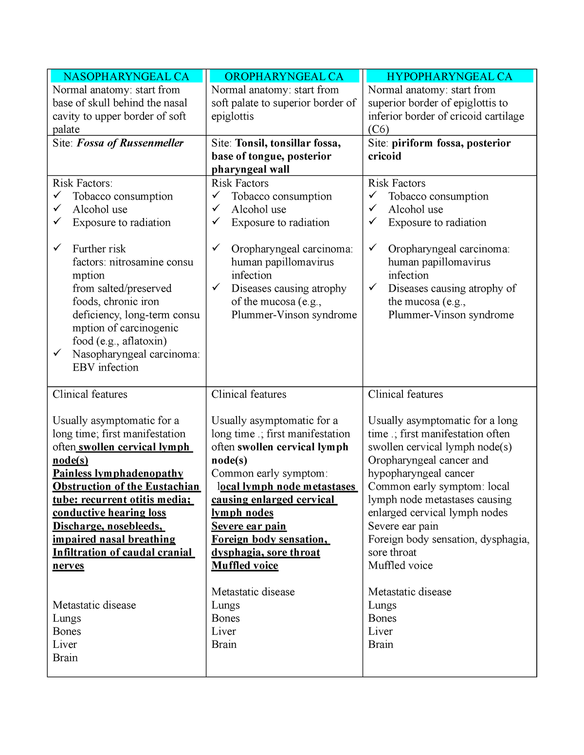 Pharyngeal Carcinoma - Notes - NASOPHARYNGEAL CA Normal anatomy: start ...